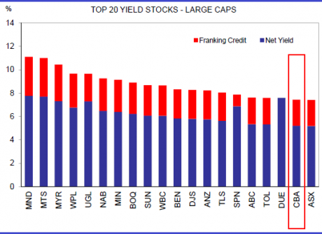 Graph for Two stock picks for the earnings season